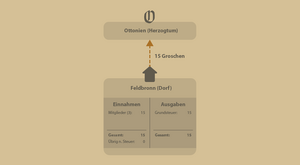 Steuerfluss 01 new.png