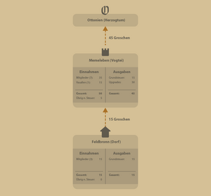 Steuerfluss 02-2.png