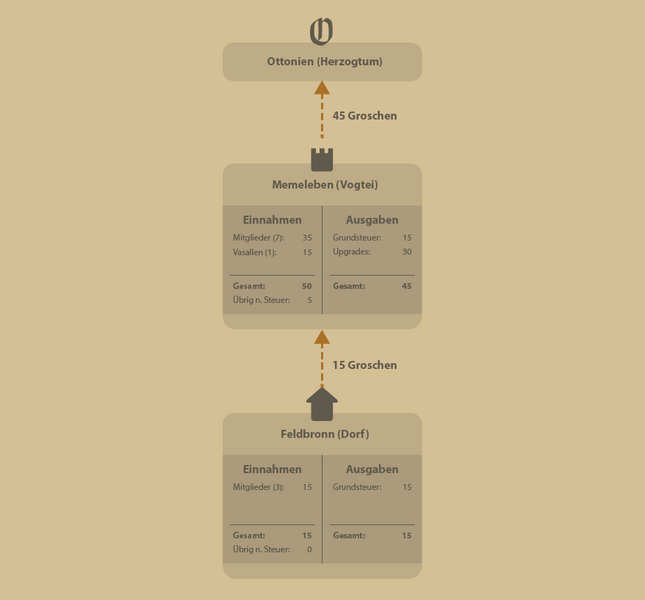 Datei:Steuerfluss 02-2.png