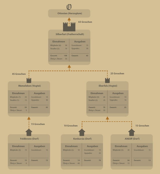 Datei:Steuerfluss 03-2.png